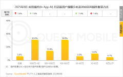 品牌/商家的径已被