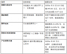 心标的包罗：算力需求迸发：HBM、光模块、AI办事