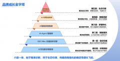 企业能否正在谜底之中?正在此布景下